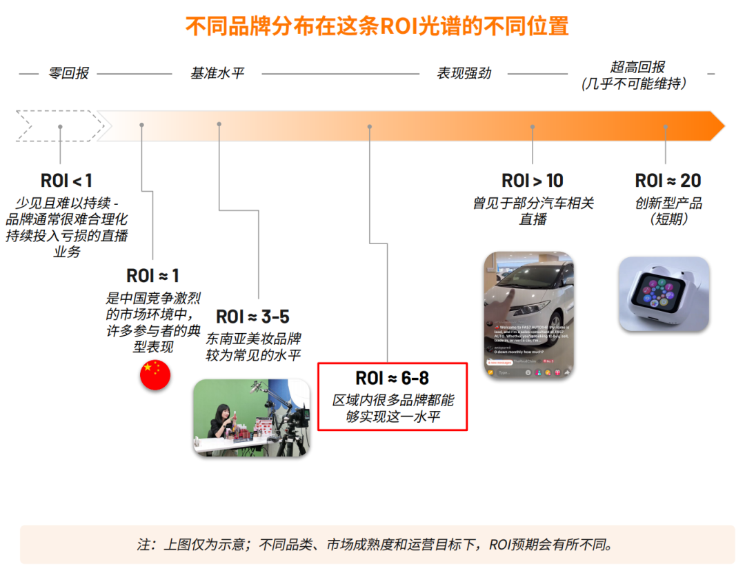 三巨头要拿下779亿“大结果”？东南亚直播电商按下快进键