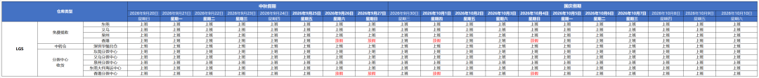 国庆中秋履约豁免已更新；1小时内打包！Shopee大改即时配送；菲律宾完成30天税务稽查