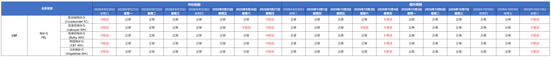 国庆中秋履约豁免已更新；1小时内打包！Shopee大改即时配送；菲律宾完成30天税务稽查