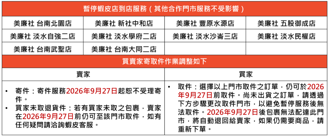 暂停服务！Shopee调整部分到店寄件；Shopee推荐卖家双向赠50美金；泰国林查班港拦下50个集装箱