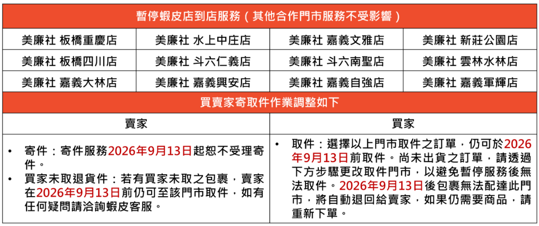 暂停服务！Shopee调整部分到店寄件；Shopee推荐卖家双向赠50美金；泰国林查班港拦下50个集装箱