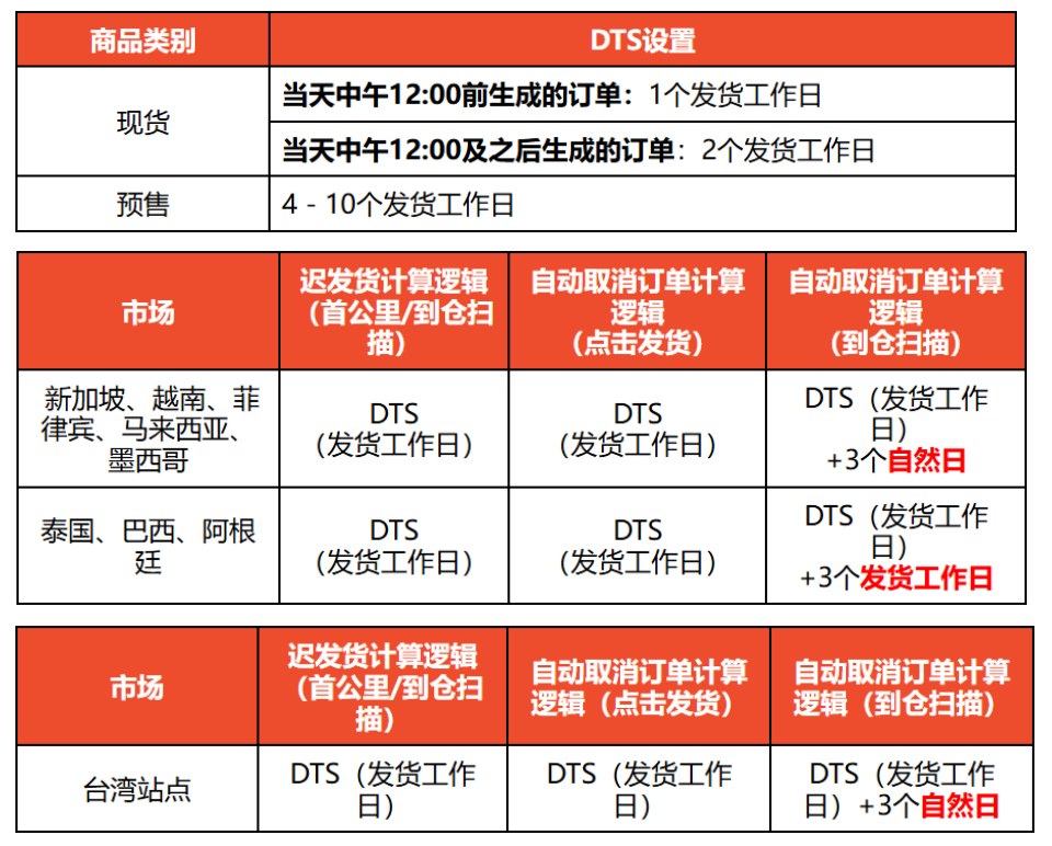 头部电商在泰被罚347万铢；延迟出货！Shopee更新国庆安排；该站卖家被收税2111万亿盾