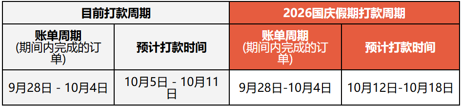 头部电商在泰被罚347万铢；延迟出货！Shopee更新国庆安排；该站卖家被收税2111万亿盾