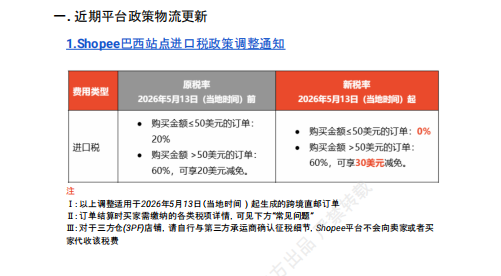 【2026年9月第4周】虾皮巴西站：进口税新规如何做好定价布局？Shopee 巴西站热搜关键词 CFS 闪购周报指南