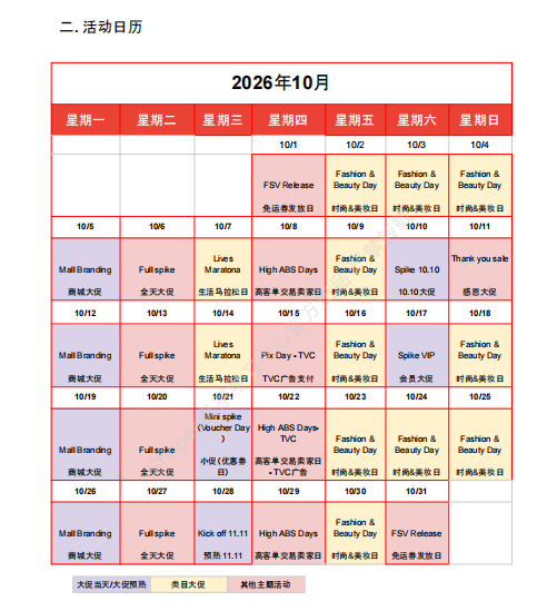 【2026年9月第4周】虾皮巴西站：进口税新规如何做好定价布局？Shopee 巴西站热搜关键词 CFS 闪购周报指南