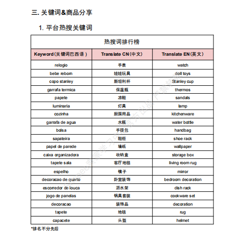 【2026年9月第4周】虾皮巴西站：进口税新规如何做好定价布局？Shopee 巴西站热搜关键词 CFS 闪购周报指南