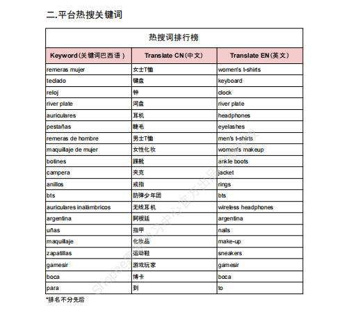 【2026年9月第4周】虾皮阿根廷站：足球 IP 时尚 3C 品类爆发怎么做？Shopee 阿根廷站点爆品数据运营周报指南