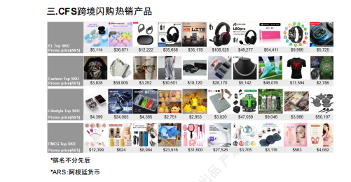 【2026年9月第4周】虾皮阿根廷站：足球 IP 时尚 3C 品类爆发怎么做？Shopee 阿根廷站点爆品数据运营周报指南