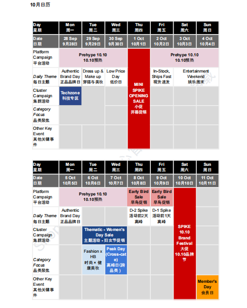 【2026年9月第4周】虾皮越南站：版权侵权扣分如何规避？Shopee 越南站热搜关键词热销品周报指南