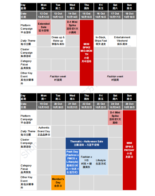 【2026年9月第4周】虾皮越南站：版权侵权扣分如何规避？Shopee 越南站热搜关键词热销品周报指南