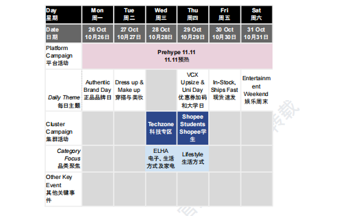 【2026年9月第4周】虾皮越南站：版权侵权扣分如何规避？Shopee 越南站热搜关键词热销品周报指南
