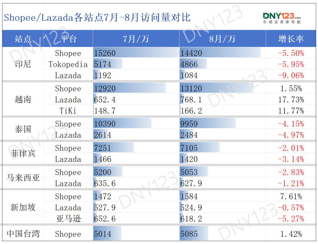 单量持续缩水！东南亚“金九银十”要冷场了吗？