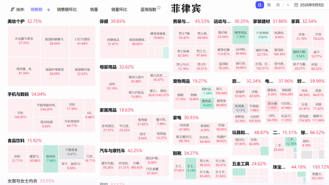 单量持续缩水！东南亚“金九银十”要冷场了吗？