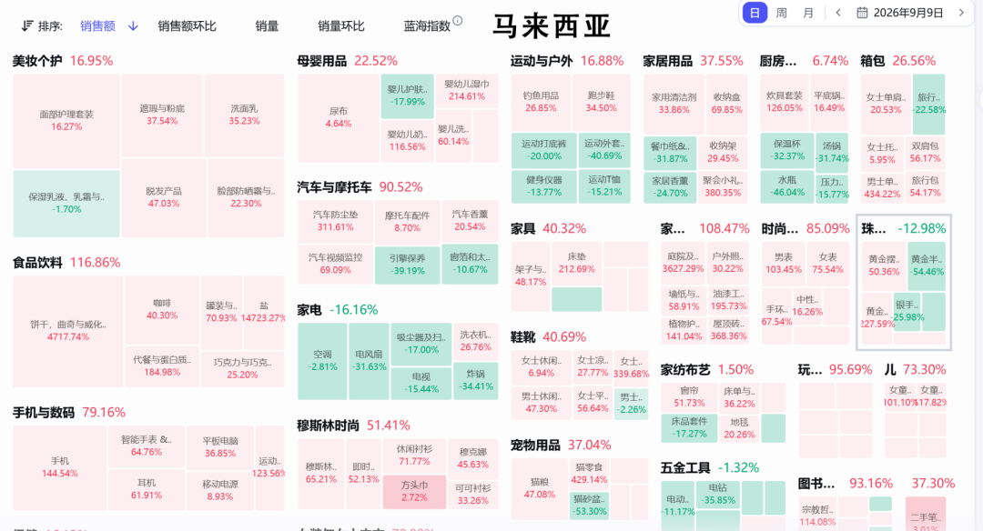 单量持续缩水！东南亚“金九银十”要冷场了吗？