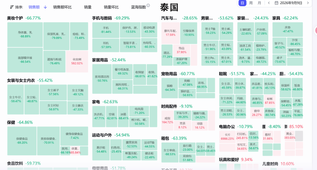 单量持续缩水！东南亚“金九银十”要冷场了吗？