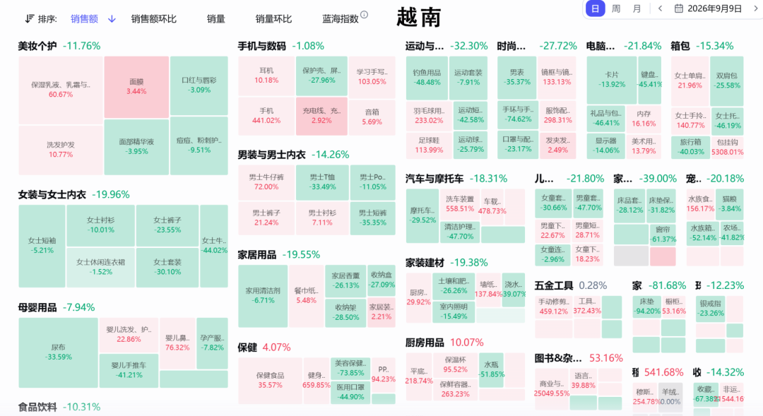 单量持续缩水！东南亚“金九银十”要冷场了吗？