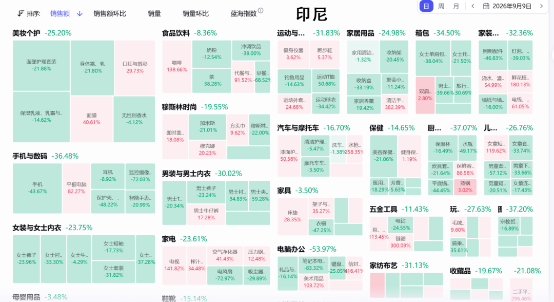 单量持续缩水！东南亚“金九银十”要冷场了吗？