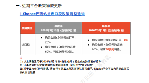 【2026年10月第1周】虾皮巴西站：10.10 大促叠加 11.11 预热流量怎么抓？Shopee 巴西站点 10 月活动排期选品周报指南