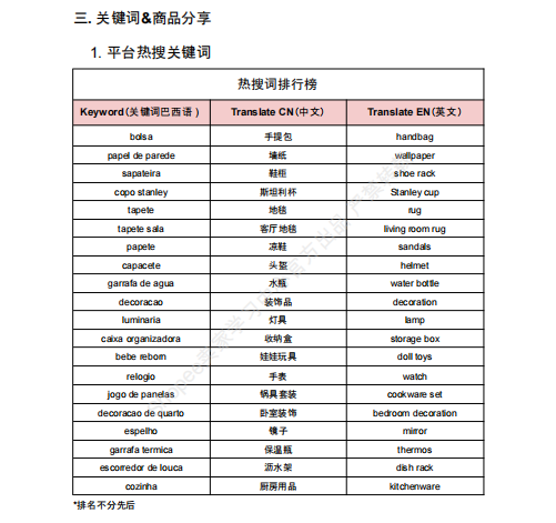 【2026年10月第1周】虾皮巴西站：10.10 大促叠加 11.11 预热流量怎么抓？Shopee 巴西站点 10 月活动排期选品周报指南