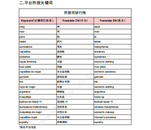 【2026年10月第1周】虾皮阿根廷站：时尚数码足球 IP 爆品怎么做？Shopee 阿根廷站点品类商机数据周报指南