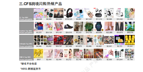 【2026年10月第1周】虾皮阿根廷站：时尚数码足球 IP 爆品怎么做？Shopee 阿根廷站点品类商机数据周报指南