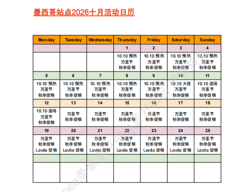 【2026年10月第1周】虾皮墨西哥站：配饰数码男装爆品怎么做？Shopee 墨西哥站点品类商机数据周报指南