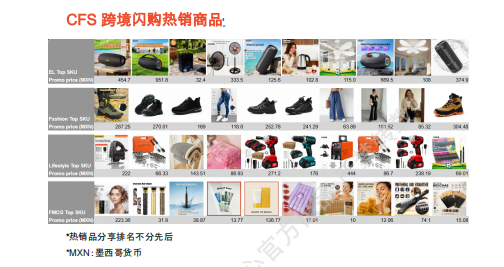 【2026年10月第1周】虾皮墨西哥站：配饰数码男装爆品怎么做？Shopee 墨西哥站点品类商机数据周报指南