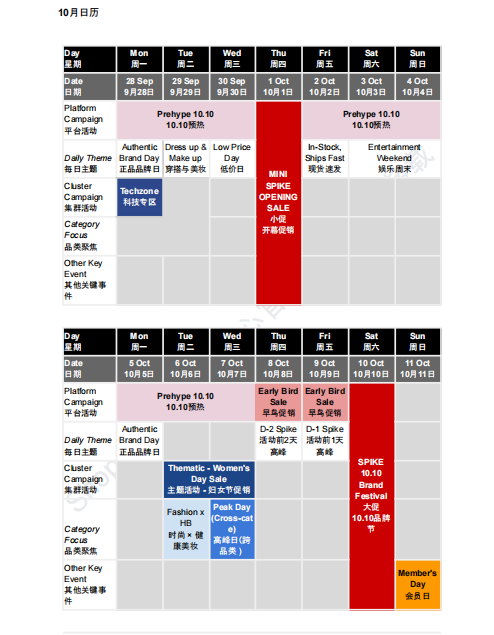 【2026年10月第1周】虾皮越南站：版权美妆规则如何合规运营？Shopee 越南站热搜关键词热销品周报指南