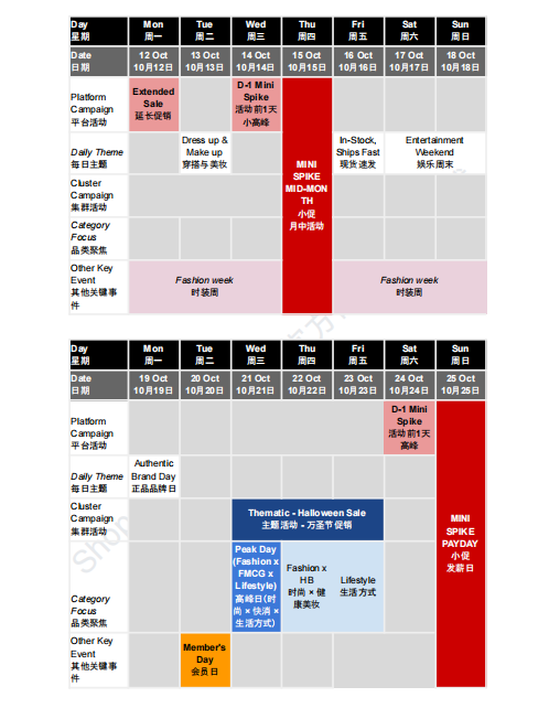 【2026年10月第1周】虾皮越南站：版权美妆规则如何合规运营？Shopee 越南站热搜关键词热销品周报指南