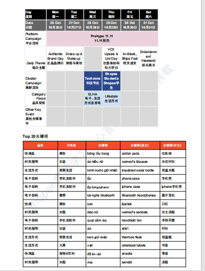 【2026年10月第1周】虾皮越南站：版权美妆规则如何合规运营？Shopee 越南站热搜关键词热销品周报指南