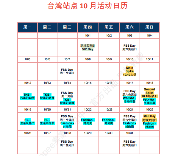 【2026年10月第1周】虾皮台湾站：多赛道换季潜力爆品怎么做？Shopee 台湾站点品类商机数据周报指南