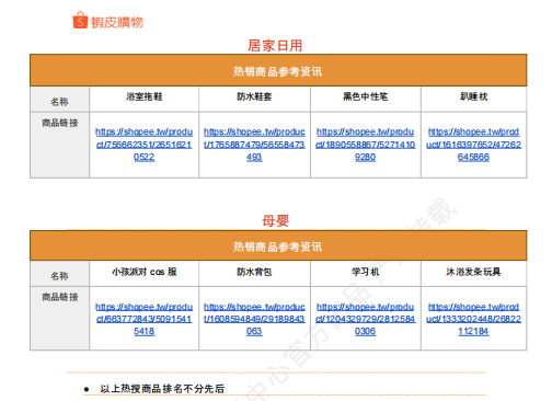 【2026年10月第1周】虾皮台湾站：多赛道换季潜力爆品怎么做？Shopee 台湾站点品类商机数据周报指南