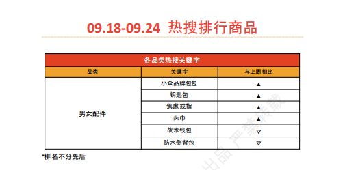 【2026年10月第1周】虾皮台湾站：多赛道换季潜力爆品怎么做？Shopee 台湾站点品类商机数据周报指南