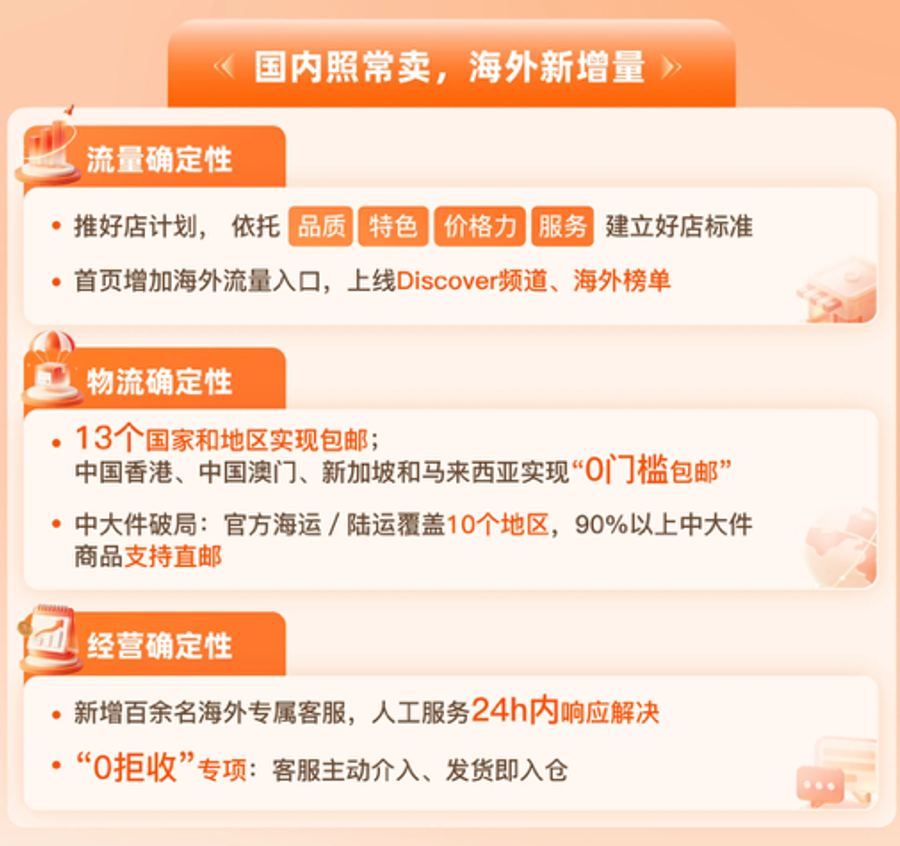 淘宝砸出12亿，把“笨重生意”包邮到东南亚