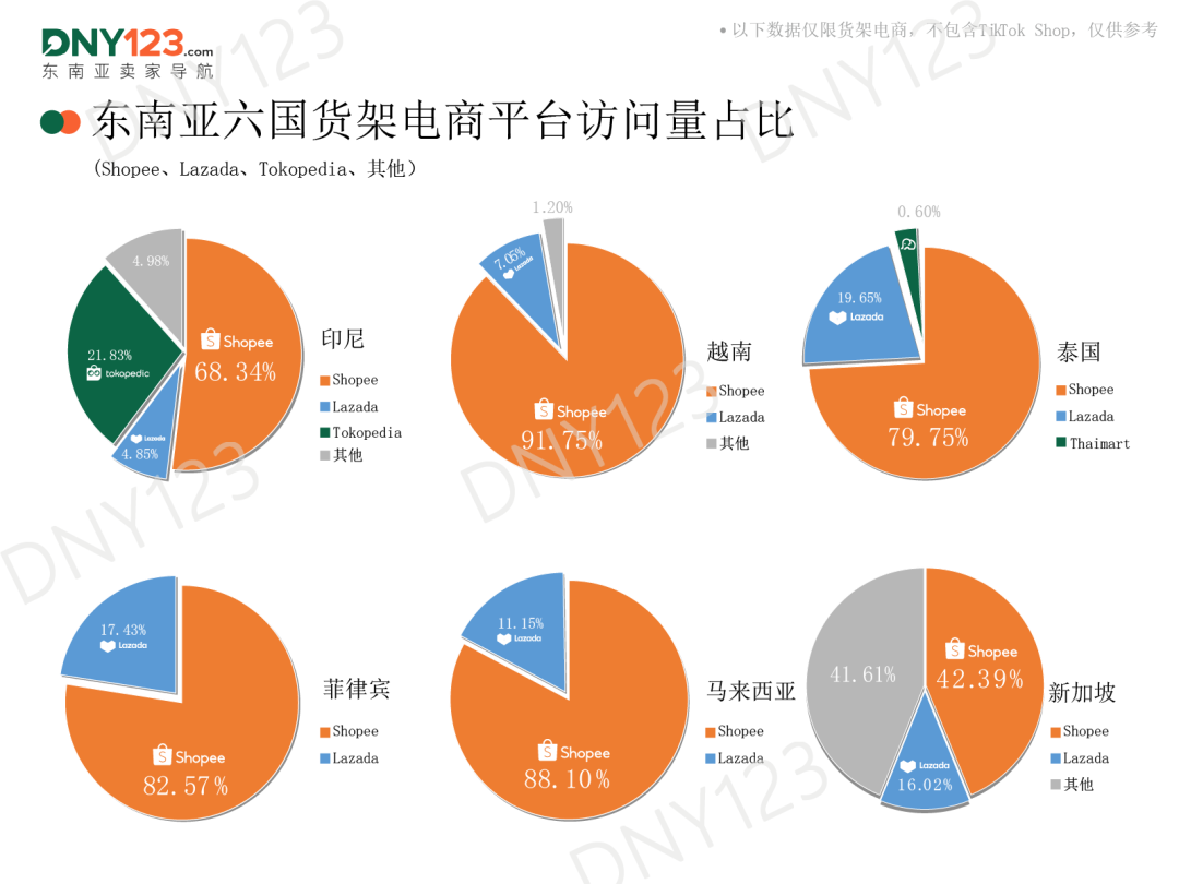 大促前迎“至暗时刻”？两大巨头泰国站重挫！9月东南亚电商平台最新数据出炉~