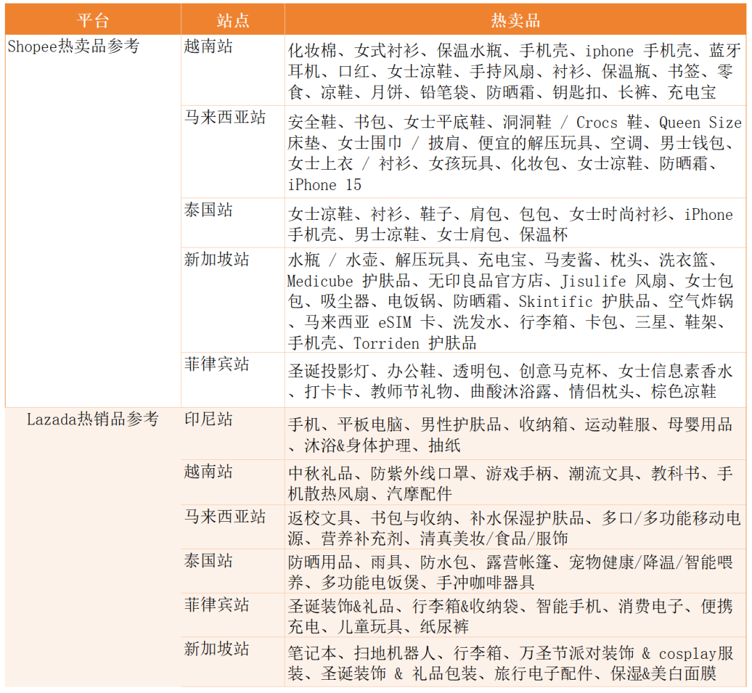 大促前迎“至暗时刻”？两大巨头泰国站重挫！9月东南亚电商平台最新数据出炉~
