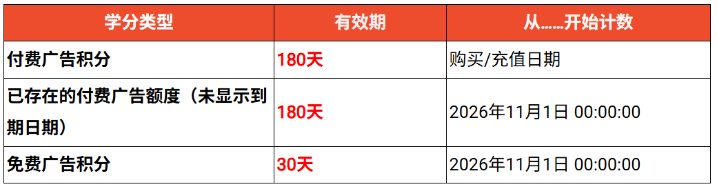 时效松绑！TikTok Shop延长发货；Shopee广告充值调价；马来西亚拟加强追责电商平台