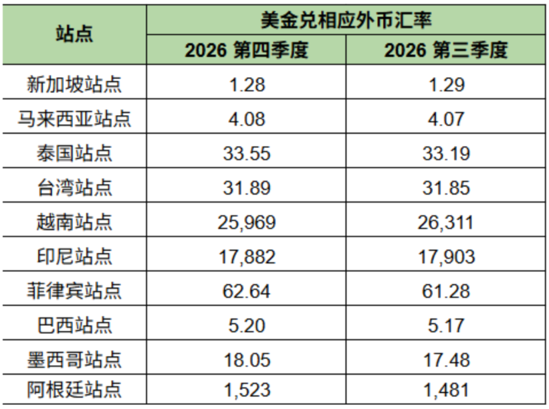 时效松绑！TikTok Shop延长发货；Shopee广告充值调价；马来西亚拟加强追责电商平台