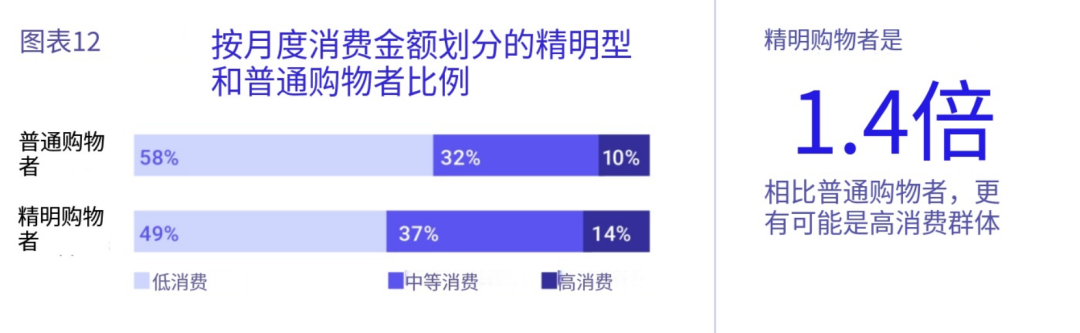 十年间费率翻上30%，东南亚卖家想撬巨头流量池