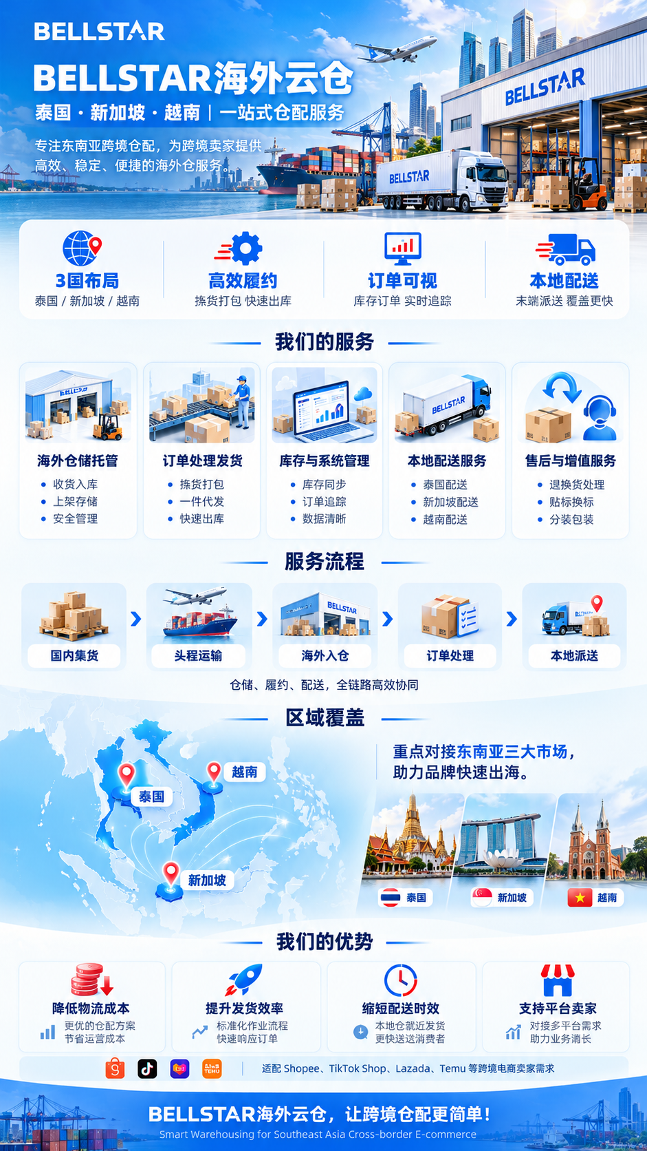 BELLSTAR东南亚海外云仓全景图.png