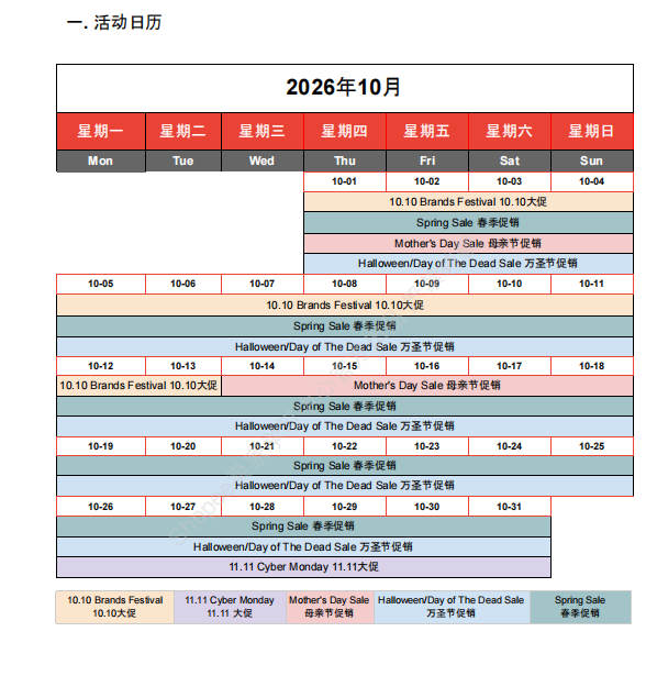 【2026年10月第2周】虾皮阿根廷站：足球 IP 时尚数码爆品怎么做？Shopee 阿根廷站点品类商机数据周报指南
