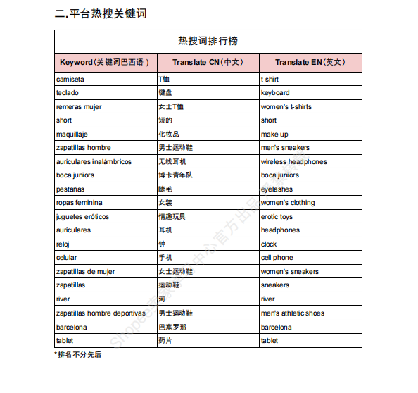 【2026年10月第2周】虾皮阿根廷站：足球 IP 时尚数码爆品怎么做？Shopee 阿根廷站点品类商机数据周报指南
