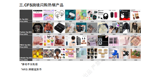 【2026年10月第2周】虾皮阿根廷站：足球 IP 时尚数码爆品怎么做？Shopee 阿根廷站点品类商机数据周报指南