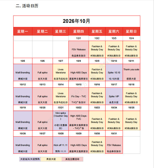 【2026年10月第2周】虾皮巴西站：家居餐厨服饰爆品怎么做？Shopee 巴西站点品类商机数据周报指南