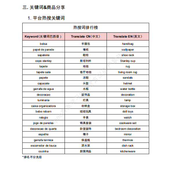 【2026年10月第2周】虾皮巴西站：家居餐厨服饰爆品怎么做？Shopee 巴西站点品类商机数据周报指南