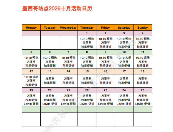 【2026年10月第2周】虾皮墨西哥站：配饰数码男装爆品怎么做？Shopee 墨西哥站点品类商机数据周报指南