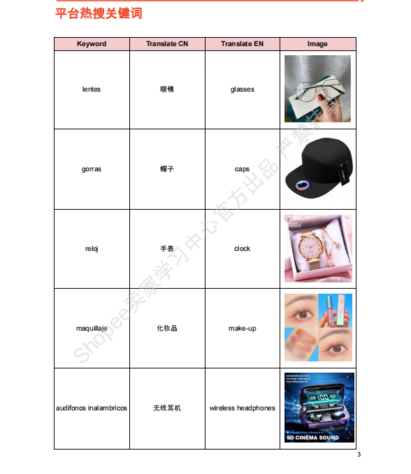 【2026年10月第2周】虾皮墨西哥站：配饰数码男装爆品怎么做？Shopee 墨西哥站点品类商机数据周报指南