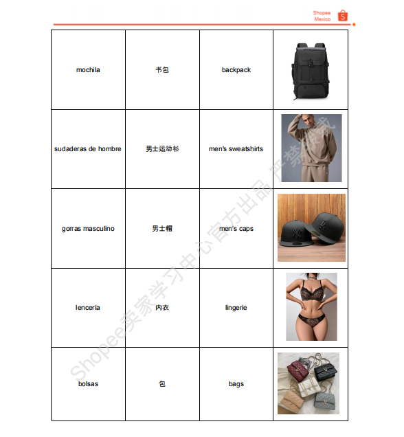 【2026年10月第2周】虾皮墨西哥站：配饰数码男装爆品怎么做？Shopee 墨西哥站点品类商机数据周报指南
