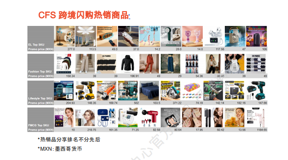 【2026年10月第2周】虾皮墨西哥站：配饰数码男装爆品怎么做？Shopee 墨西哥站点品类商机数据周报指南