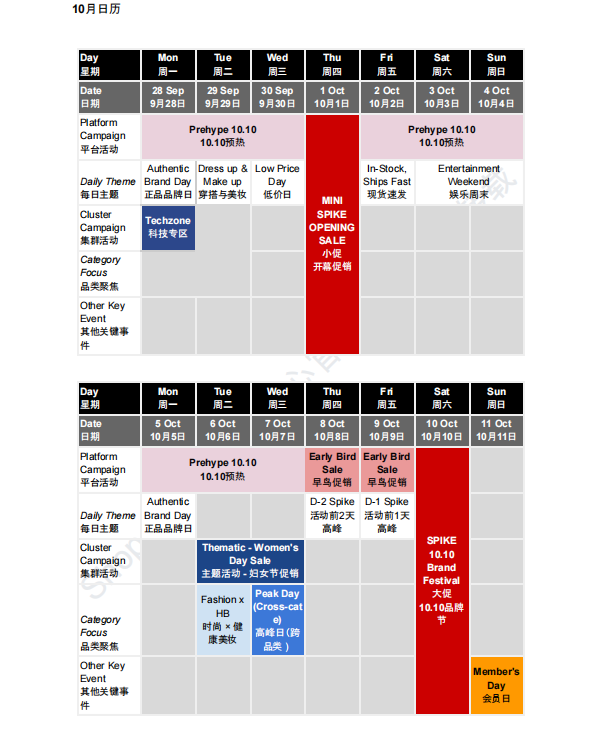 【2026年10月第2周】虾皮越南站：10.10 大促落幕接续 11.11 预热流量怎么承接？Shopee 越南站点 10 月活动排期选品周报指南